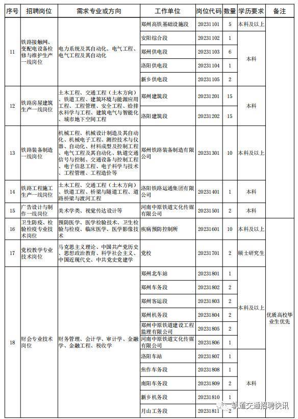 铁路局集团招聘2280人！报名截至3月31日！