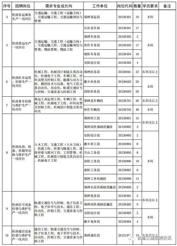 铁路局集团招聘2280人！报名截至3月31日！