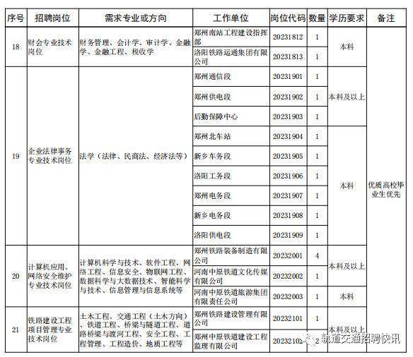 铁路局集团招聘2280人！报名截至3月31日！